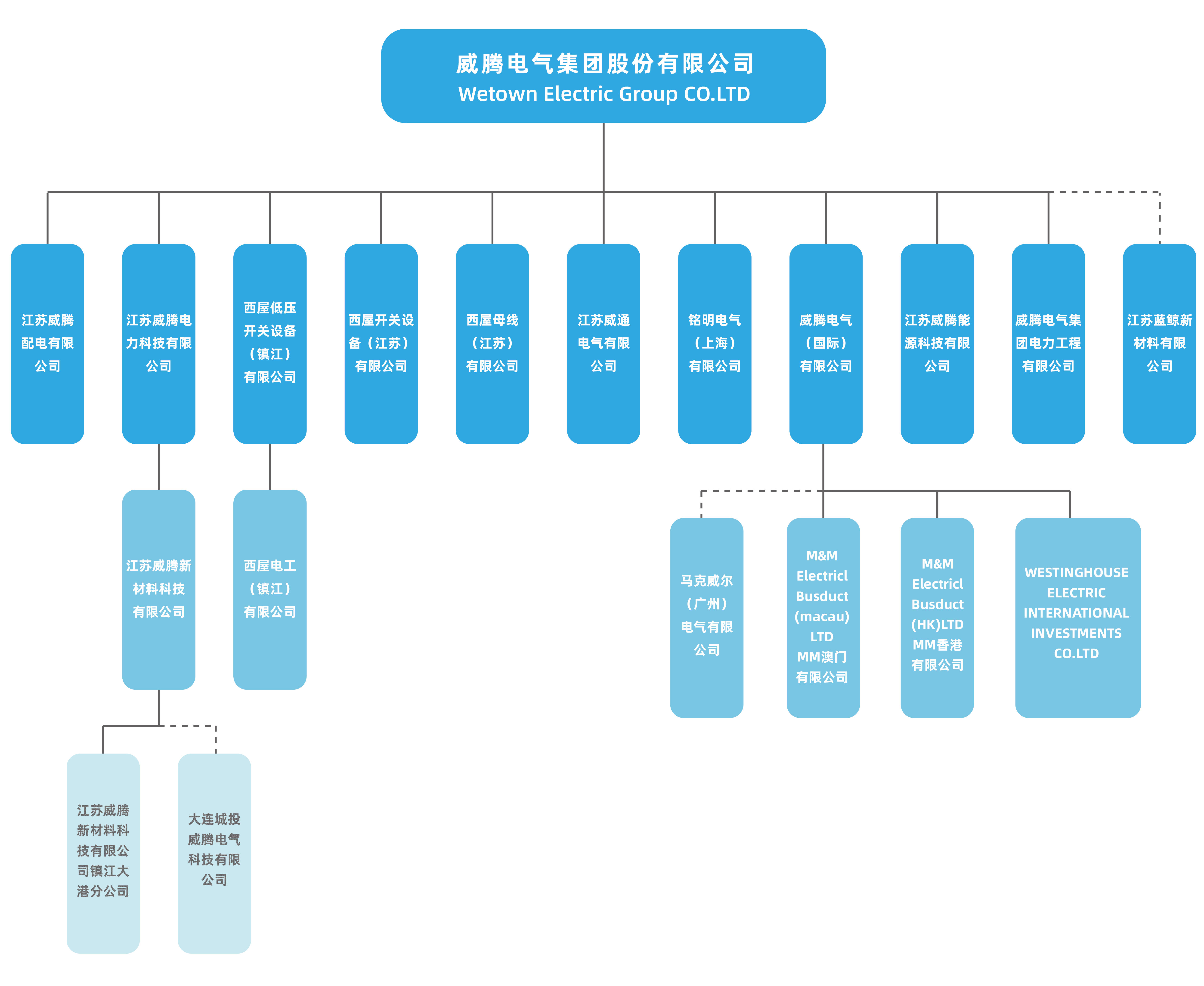 永不收费精准三中三